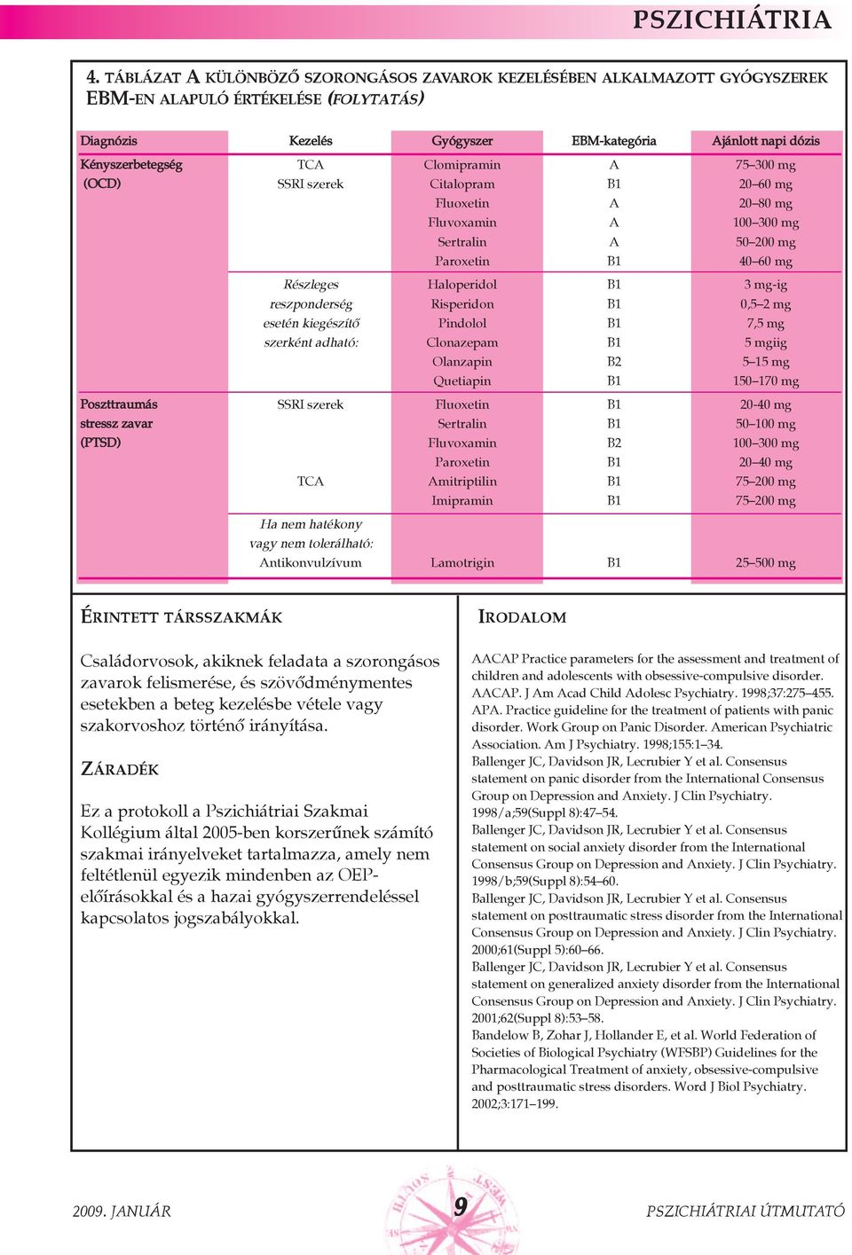 Clomipramin A 75 300 mg (OCD) SSRI szerek Citalopram B1 20 60 mg Fluoxetin A 20 80 mg Fluvoxamin A 100 300 mg Sertralin A 50 200 mg Paroxetin B1 40 60 mg Részleges Haloperidol B1 3 mg-ig