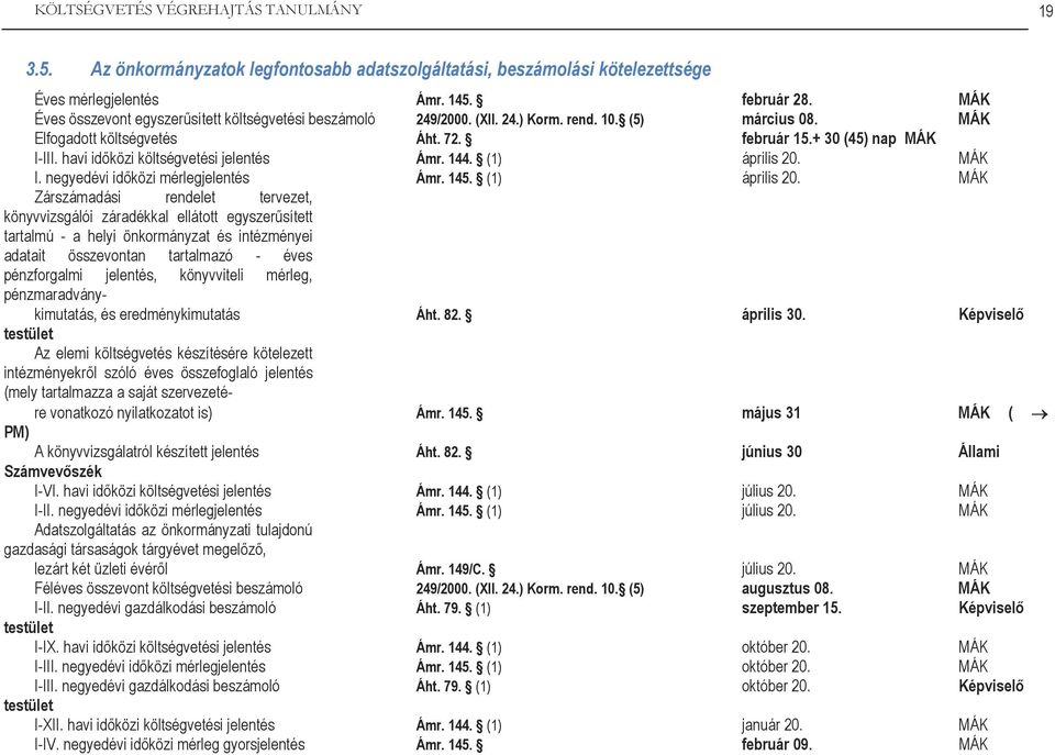 havi időközi költségvetési jelentés Ámr. 144. (1) április 20.