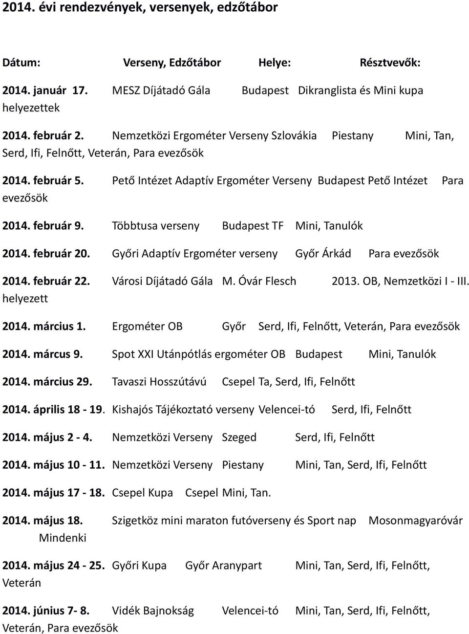 február 9. Többtusa verseny Budapest TF Mini, Tanulók 2014. február 20. Győri Adaptív Ergométer verseny Győr Árkád Para evezősök 2014. február 22. Városi Díjátadó Gála M. Óvár Flesch 2013.