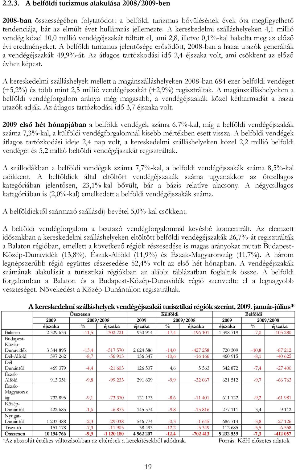 A belföldi turizmus jelentősége erősödött, 2008-ban a hazai utazók generálták a vendégéjszakák 49,9%-át. Az átlagos tartózkodási idő 2,4 éjszaka volt, ami csökkent az előző évhez képest.