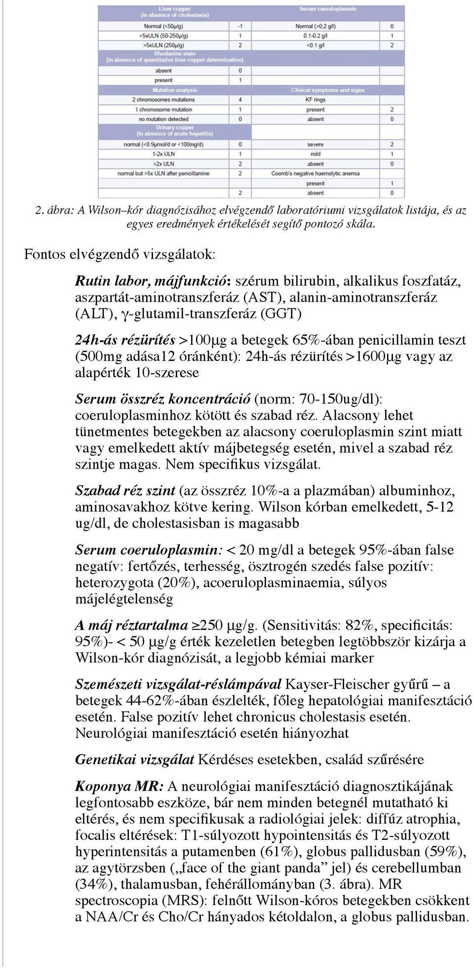 rézürítés >100μg a betegek 65%-ában penicillamin teszt (500mg adása12 óránként): 24h-ás rézürítés >1600μg vagy az alapérték 10-szerese Serum összréz koncentráció (norm: 70-150ug/dl):