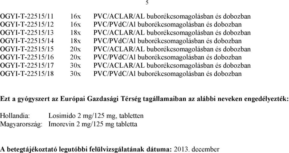 és dobozban OGYI-T-22515/17 30x PVC/ACLAR/AL buborékcsomagolásban és dobozban OGYI-T-22515/18 30x PVC/PVdC/Al buborékcsomagolásban és dobozban 5 Ezt a gyógyszert az Európai Gazdasági Térség