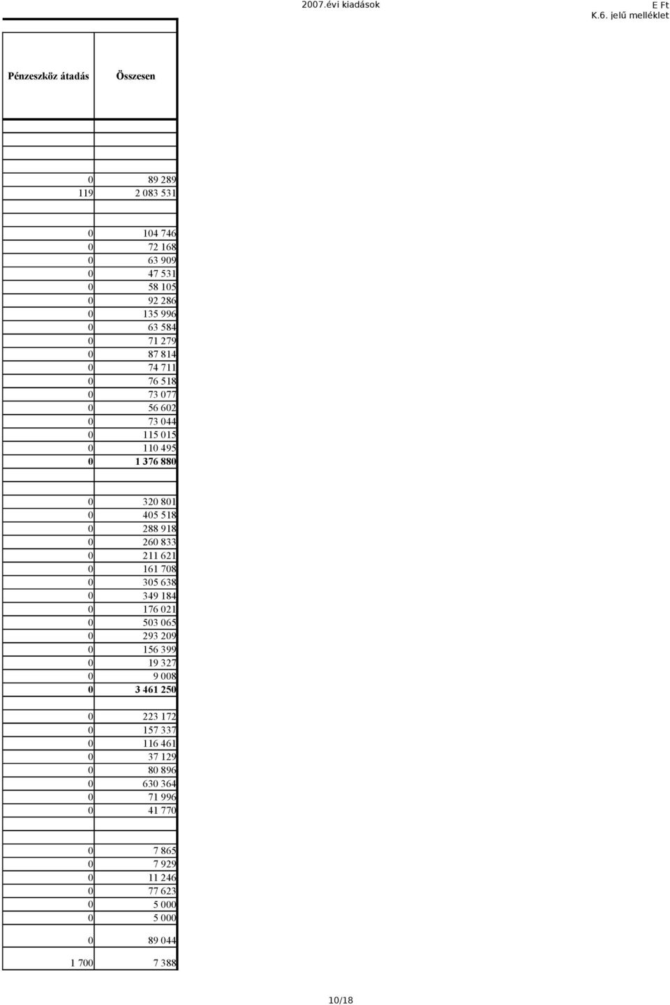 135 996 63 584 71 279 87 814 74 711 76 518 73 77 56 62 73 44 115 15 11 495 1 376 88 32 81 45 518 288