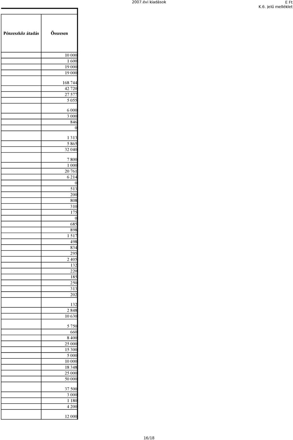 577 5 55 6 3 846 1 313 5 865 32 4 7 8 1 2 761 6 214 513 2 88 31 175