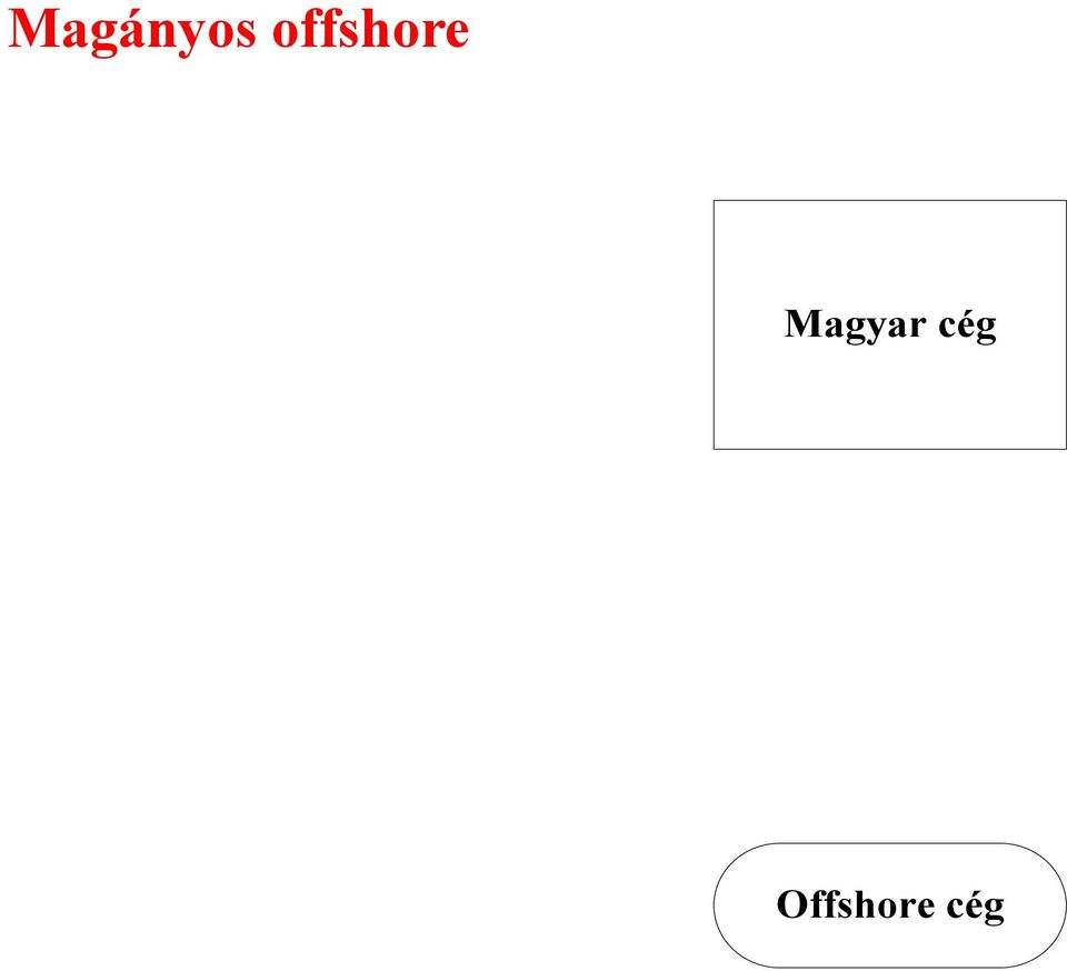 Magyar cég