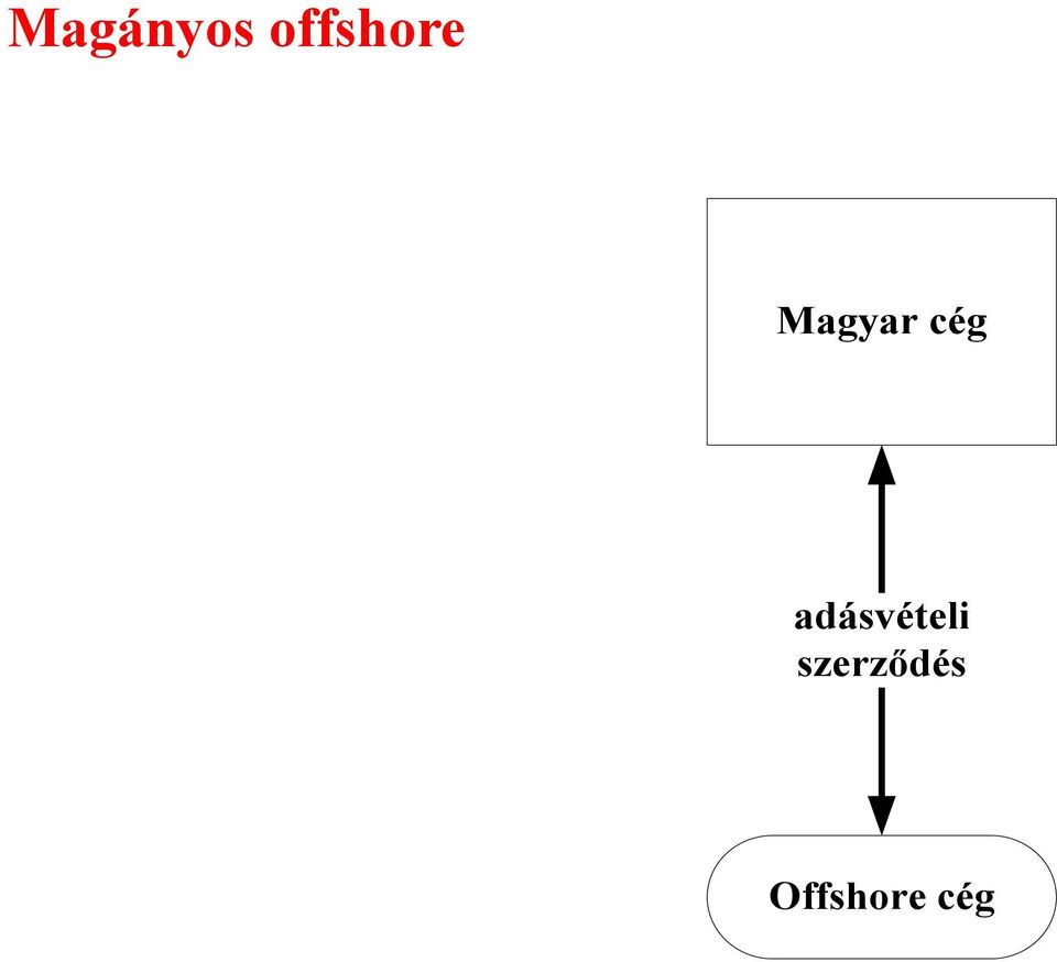 cég adásvételi