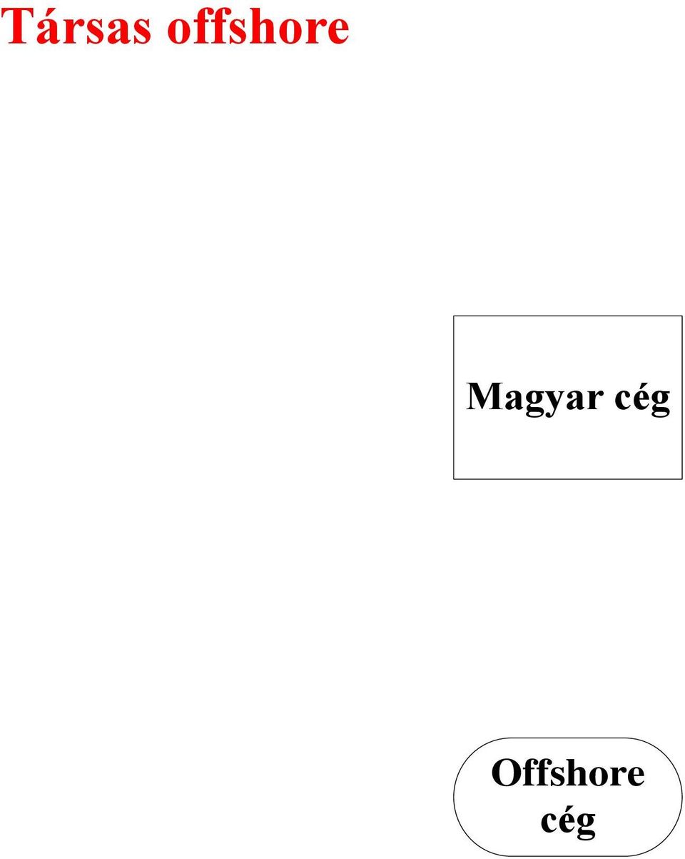 Magyar