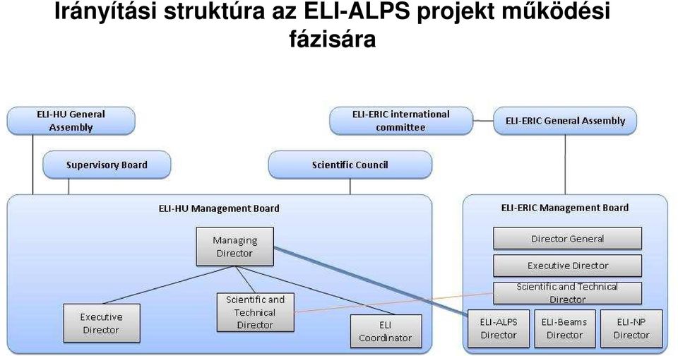 ELI-ALPS
