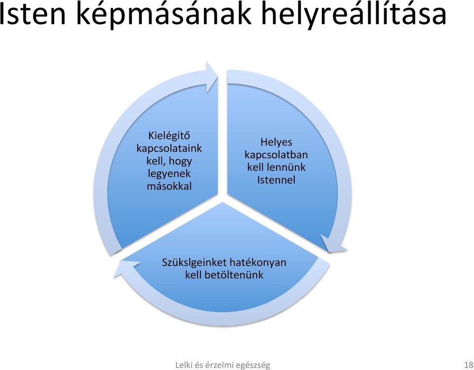 Helyes kapcsolatban kell lennünk Istennel