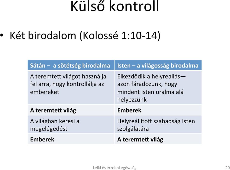 megelégedést Emberek Isten a világosság birodalma Elkezdődik a helyreállás azon fáradozunk,