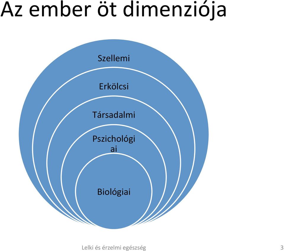 Erkölcsi Társadalmi