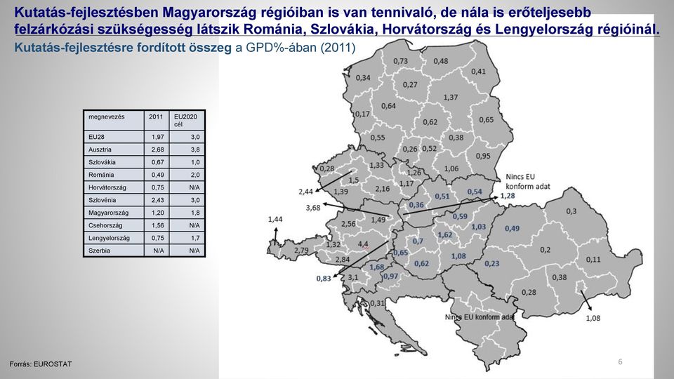 Kutatás-fejlesztésre fordított összeg a GPD%-ában (2011) megnevezés 2011 EU2020 cél EU28 1,97 3,0 Ausztria 2,68 3,8