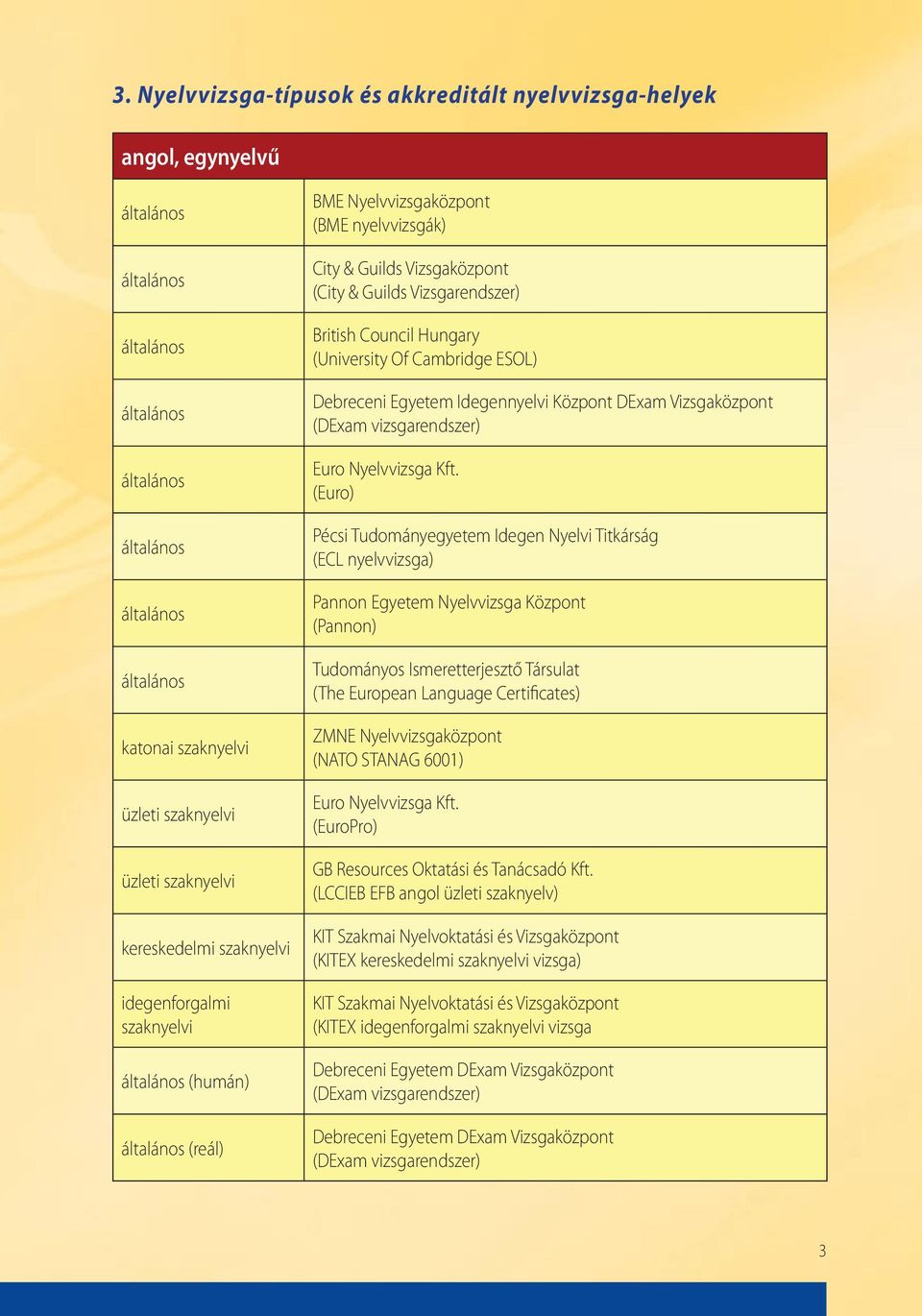 vizsgarendszer) Euro Nyelvvizsga Kft.