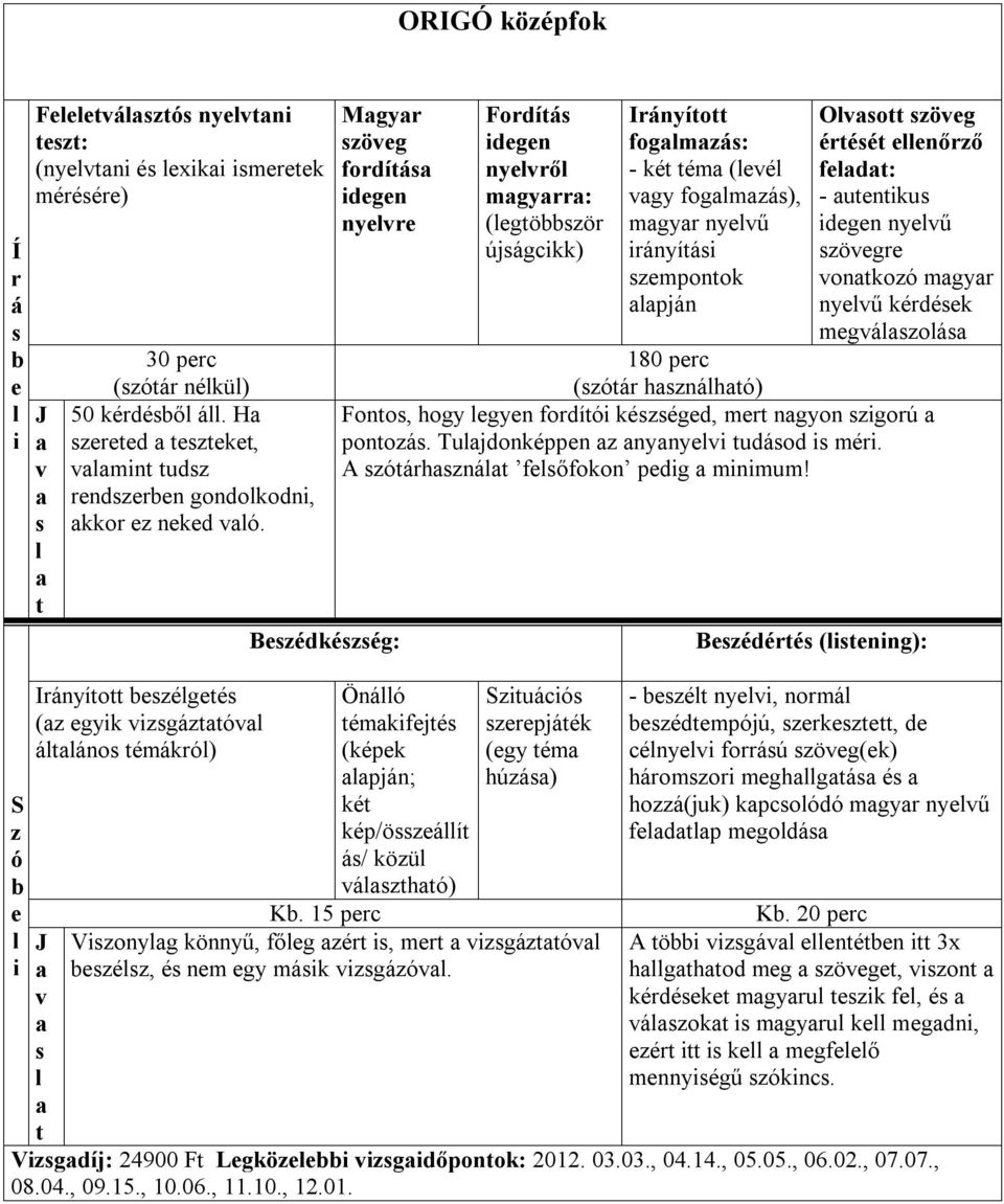180 pc ( hnh) Fono, hogy gyn fodí kéégd, m ngyon goú pono. Tujdonképpn nyny udod mé. A hn főfokon pdg mnmum! Ön émkfjé (képk pjn; ké kép/öí / köü h) uc pjék (gy ém hú) K.