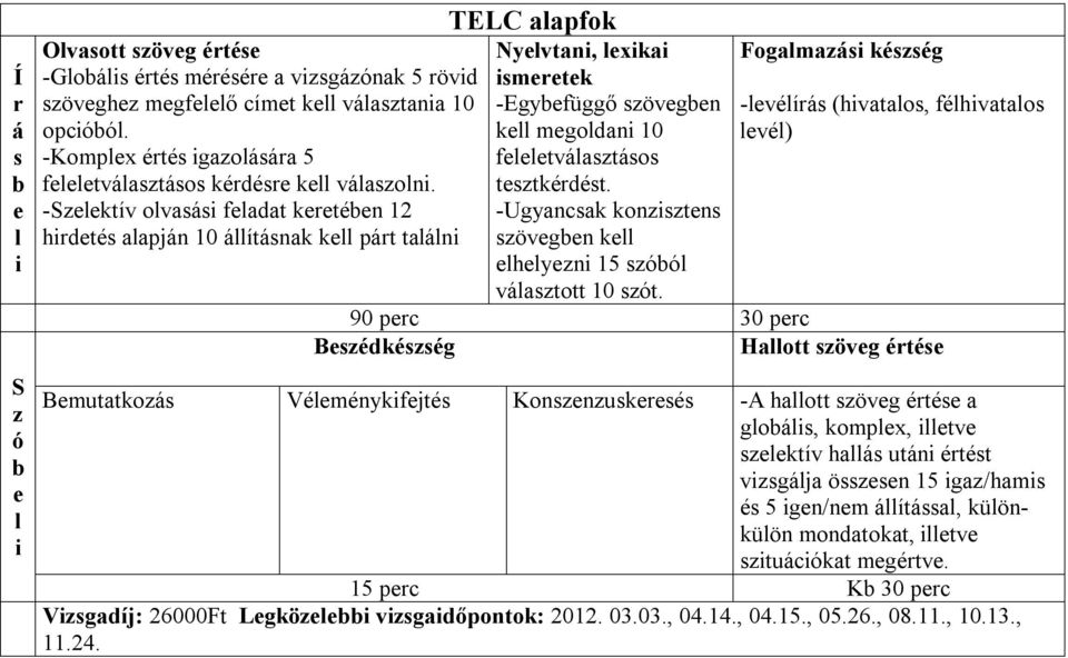 -Ugynck konn ögn k hyn 15 o 10.