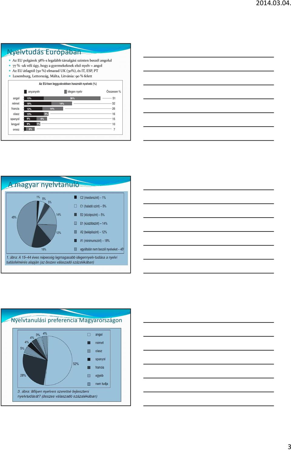 átlagtól (50 %) elmarad UK (30%), és IT, ESP, PT Luxemburg, Lettország,