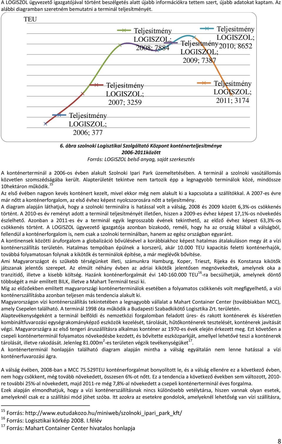 ábra szolnoki Logisztikai Szolgáltató Központ konténerteljesítménye 2006-2011között Forrás: LOGISZOL belső anyag, saját szerkesztés A konténerterminál a 2006-os évben alakult Szolnoki Ipari Park