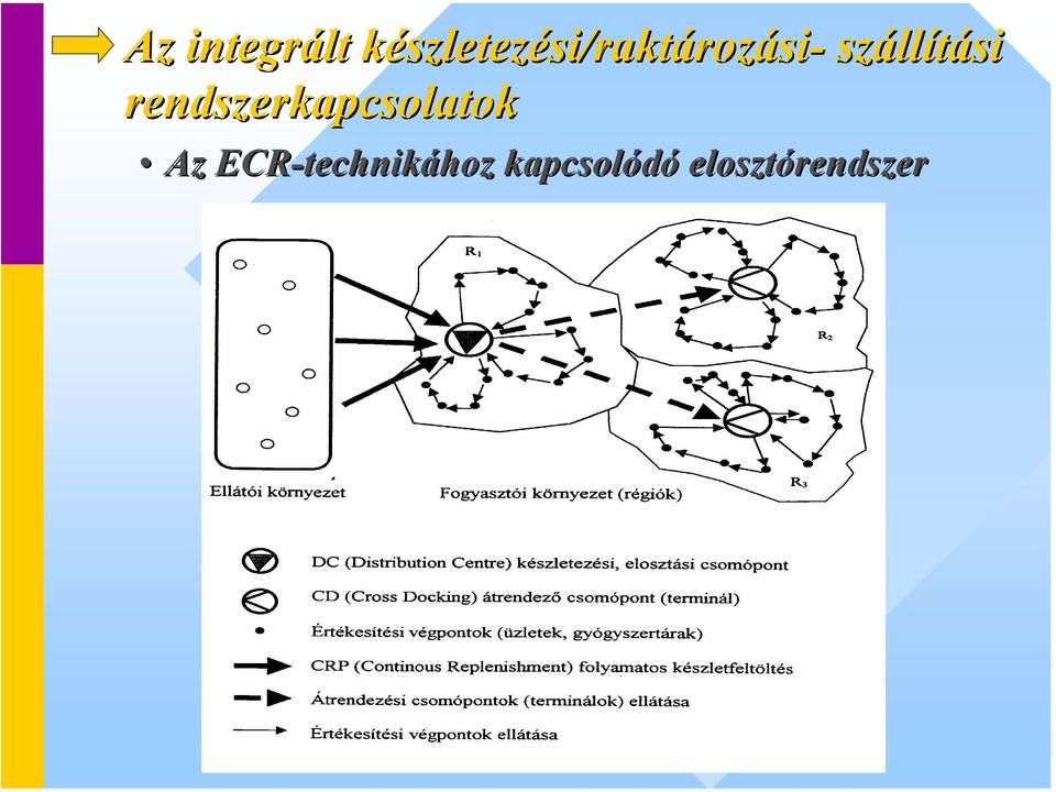llítási rendszerkapcsolatok Az