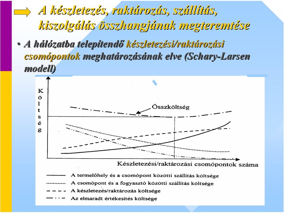 hálózatba h telepítend tendő készletezési/raktározási