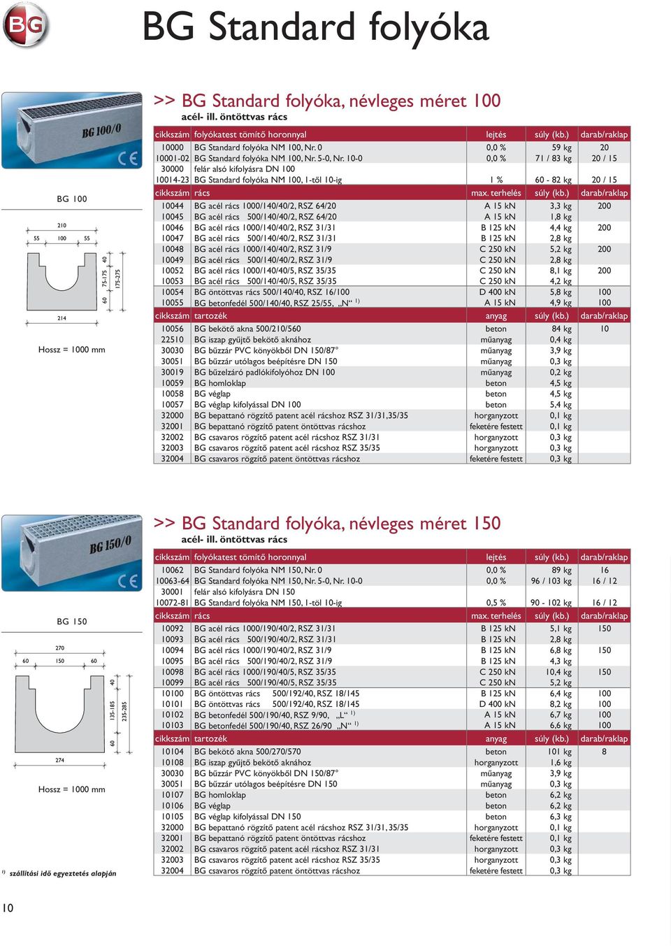 10-0 0,0 % 71 / 83 kg 20 / 15 30000 felár alsó kifolyásra DN 100 10014-23 BG Standard folyóka NM 100, 1-től 10-ig 1 % 60-82 kg 20 / 15 cikkszám rács max. terhelés súly (kb.