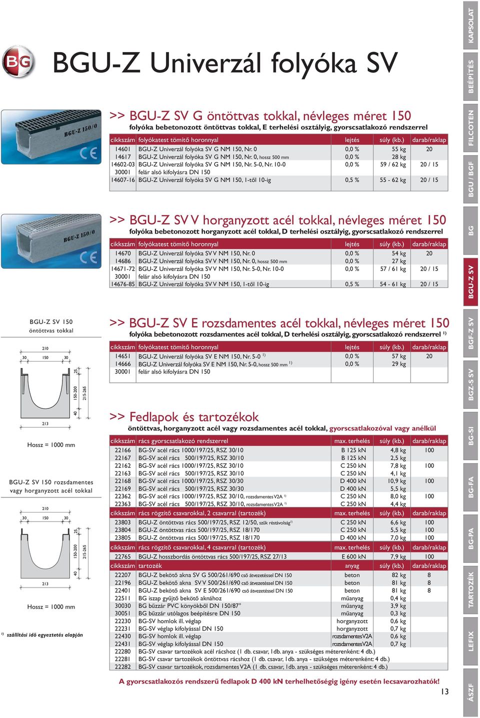 0 0,0 % 55 kg 20 14617 BGU-Z Univerzál folyóka SV G NM 150, Nr. 0, hossz 500 mm 0,0 % 28 kg 14602-03 BGU-Z Univerzál folyóka SV G NM 150, Nr. 5-0, Nr.