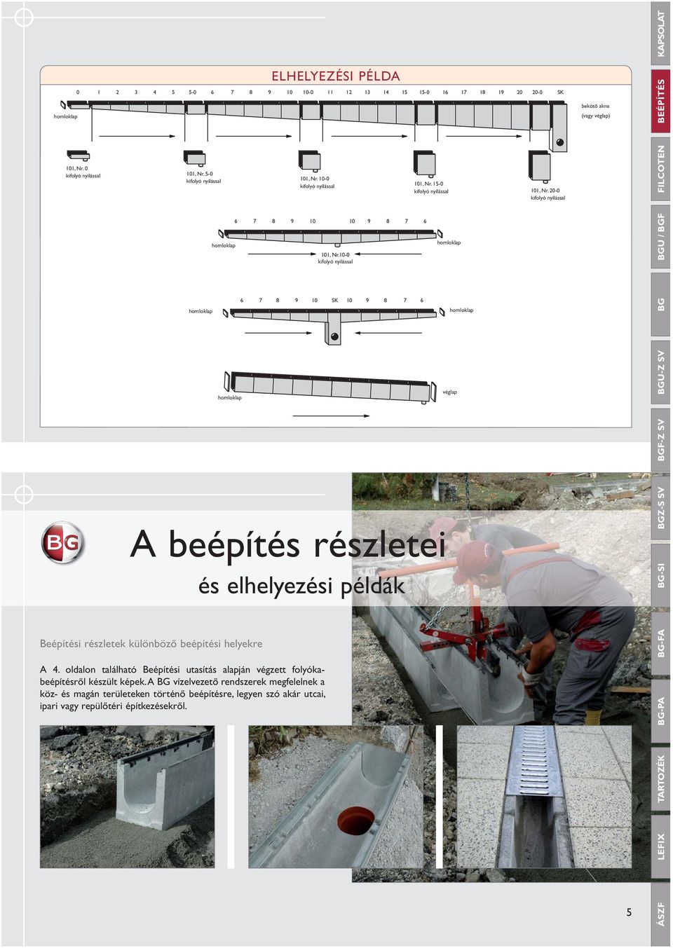 10-0 kifolyó nyílással 6 7 8 9 10 SK 10 9 8 7 6 A beépítés részletei Beépítési részletek különböző beépítési helyekre és elhelyezési példák A 4.