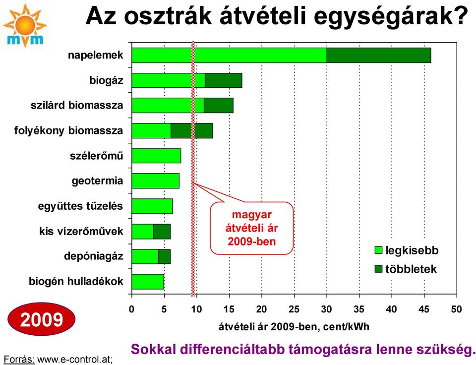 tüzelés kis vízerőművek depóniagáz biogén hulladékok magyar átvételi ár 2009-ben