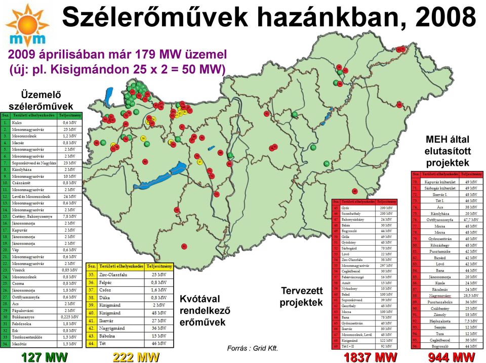 Kisigmándon 25 x 2 = 50 MW) MEH által elutasított projektek