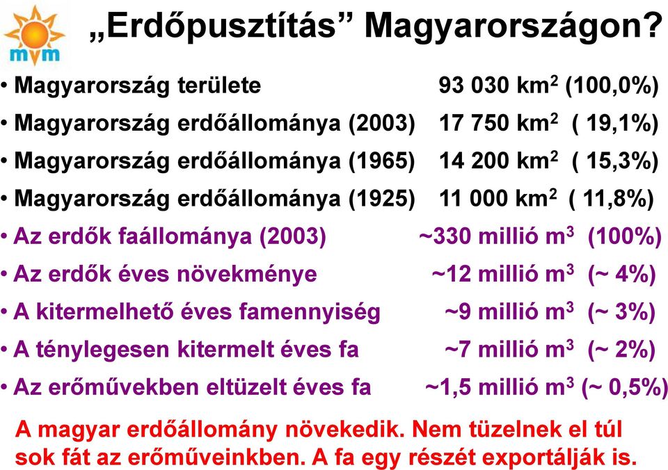 Magyarország erdőállománya (1925) 11 000 km 2 ( 11,8%) Az erdők faállománya (2003) ~330 millió m 3 (100%) Az erdők éves növekménye ~12 millió m 3 (~ 4%)