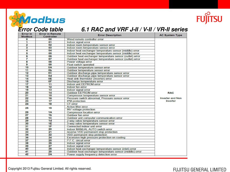 1 RAC and VRF