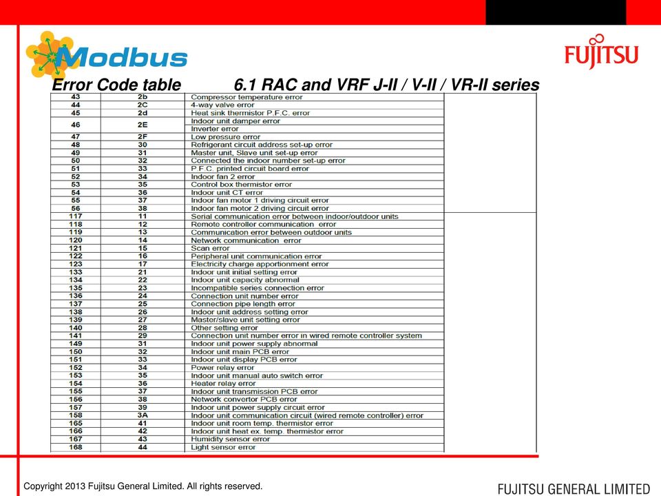 1 RAC and VRF