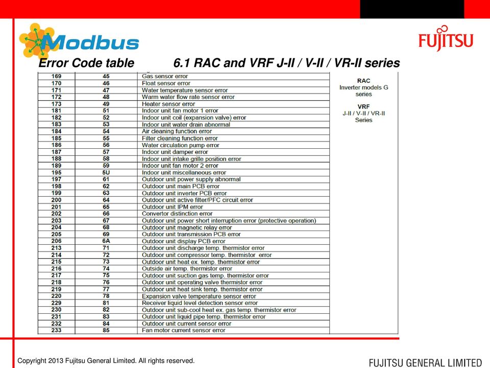 1 RAC and VRF