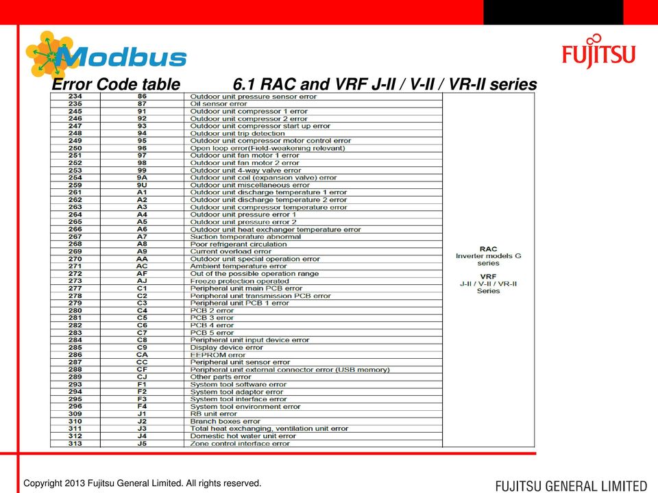 1 RAC and VRF