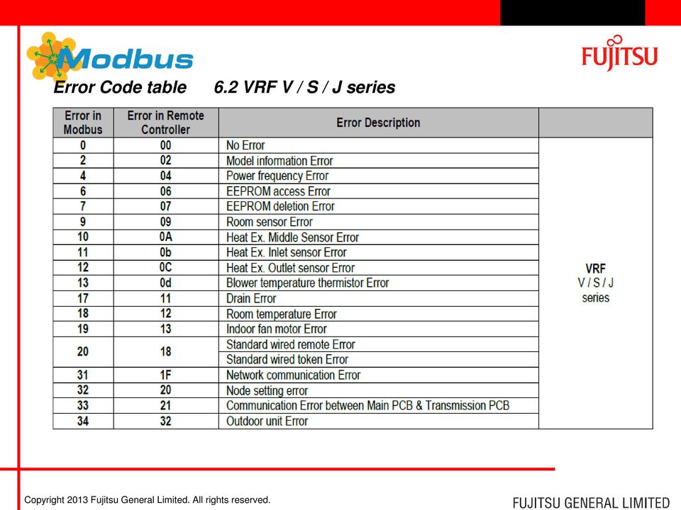 2 VRF V /