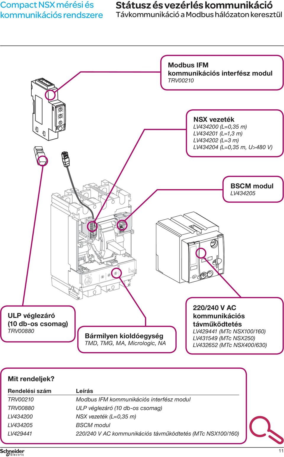távműködtetés LV429441 (MTc NSX100/160) LV431549 (MTc NSX250) LV432652 (MTc NSX400/630) Modbus IFM