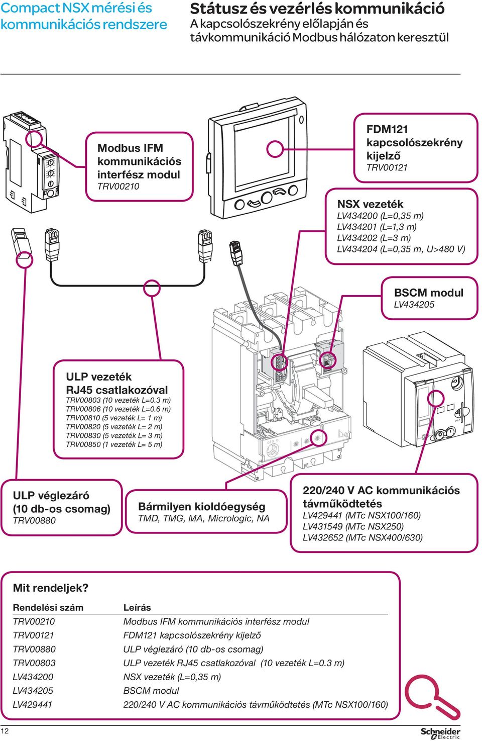 6 m) TRV00810 (5 vezeték L= 1 m) TRV00820 (5 vezeték L= 2 m) TRV00830 (5 vezeték L= 3 m) TRV00850 (1 vezeték L= 5 m) Bármilyen kioldóegység TMD, TMG, MA, Micrologic, NA 220/240 V AC