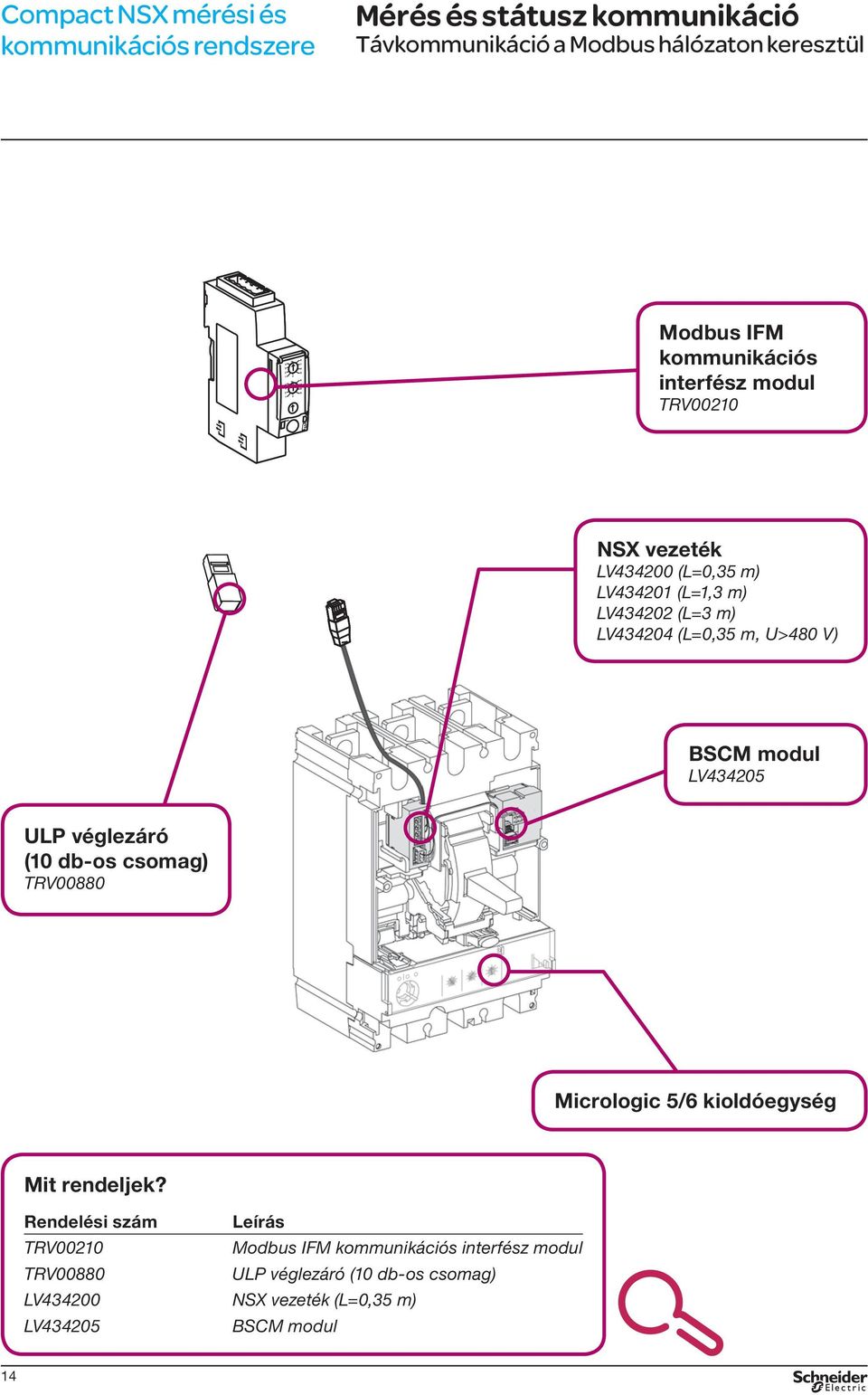 interfész modul Micrologic 5/6 kioldóegység Modbus