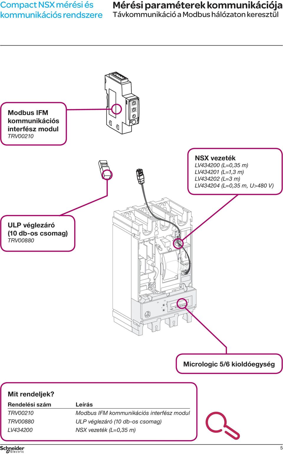 interfész modul Micrologic 5/6 kioldóegység Modbus