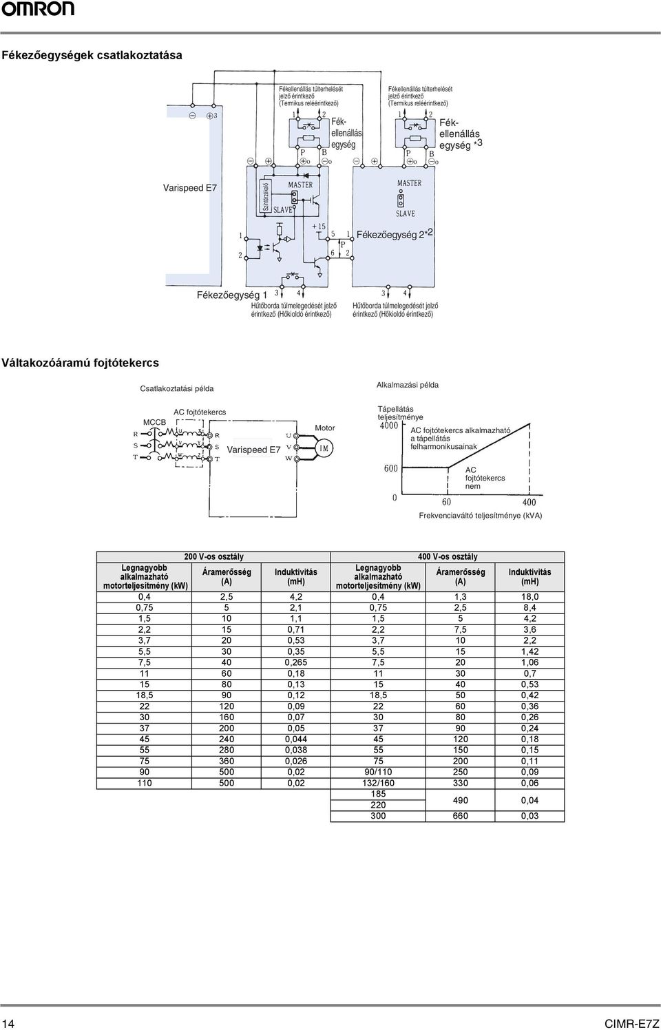 Váltkozóármú fojtótekercs Cstlkozttási péld Alklmzási péld MCCB AC fojtótekercs Vrispeed E7 Motor Tápellátás teljesítménye AC fojtótekercs lklmzhtó tápellátás felhrmonikusink AC fojtótekercs nem