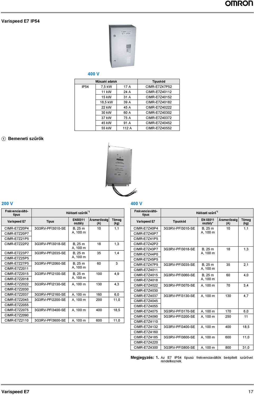 3G3RV-PFI3010-SE B, 25 m CIMR-E7Z20P7 A, 100 m CIMR-E7Z21P5 CIMR-E7Z22P2 3G3RV-PFI3018-SE B, 25 m A, 100 m CIMR-E7Z23P7 3G3RV-PFI2035-SE B, 25 m CIMR-E7Z25P5 A, 100 m CIMR-E7Z27P5 3G3RV-PFI2060-SE B,