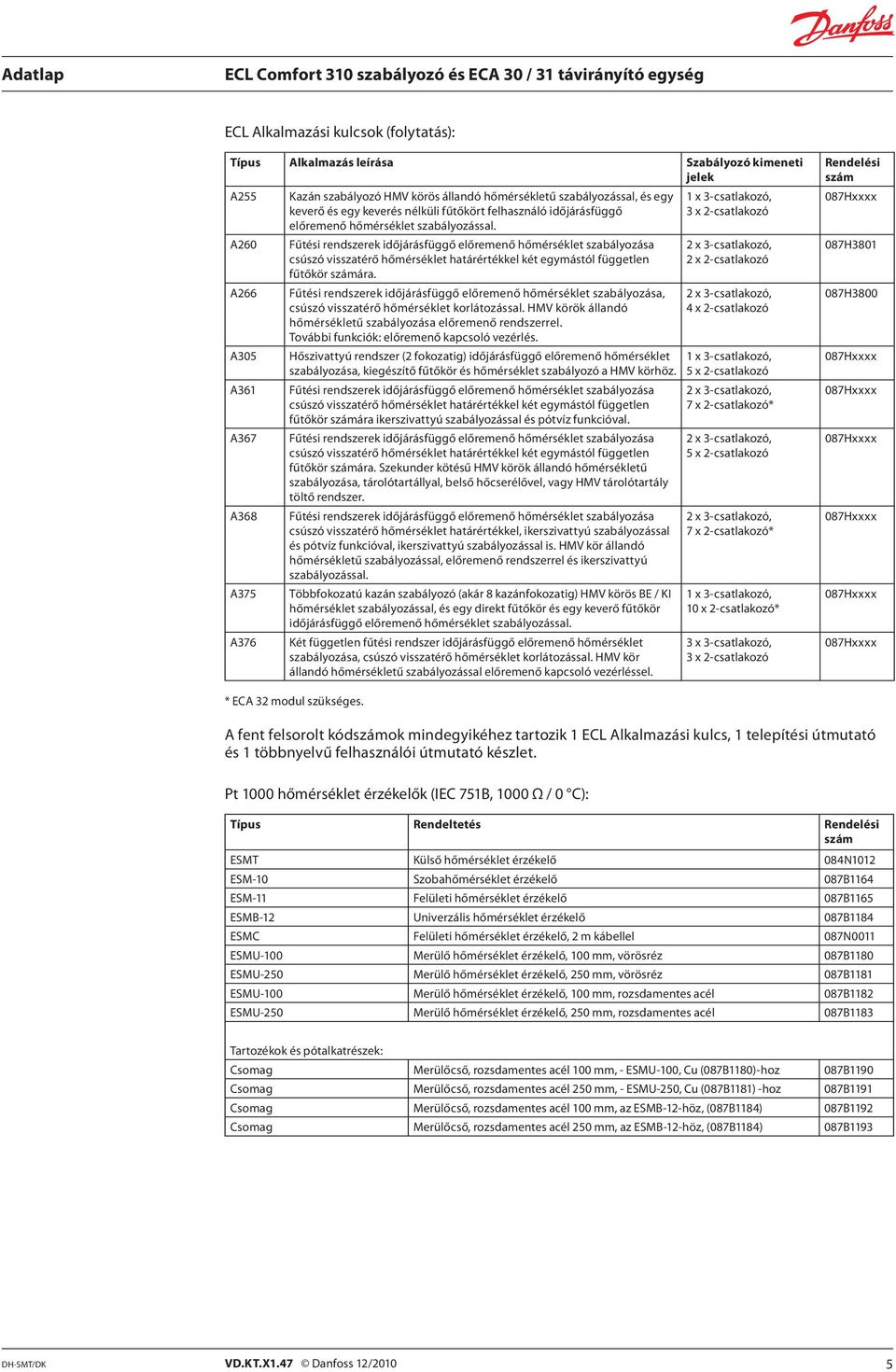 Fűtési rendszerek időjárásfüggő előremenő hőmérséklet szabályozása csúszó visszatérő hőmérséklet határértékkel két egymástól független fűtőkör számára.