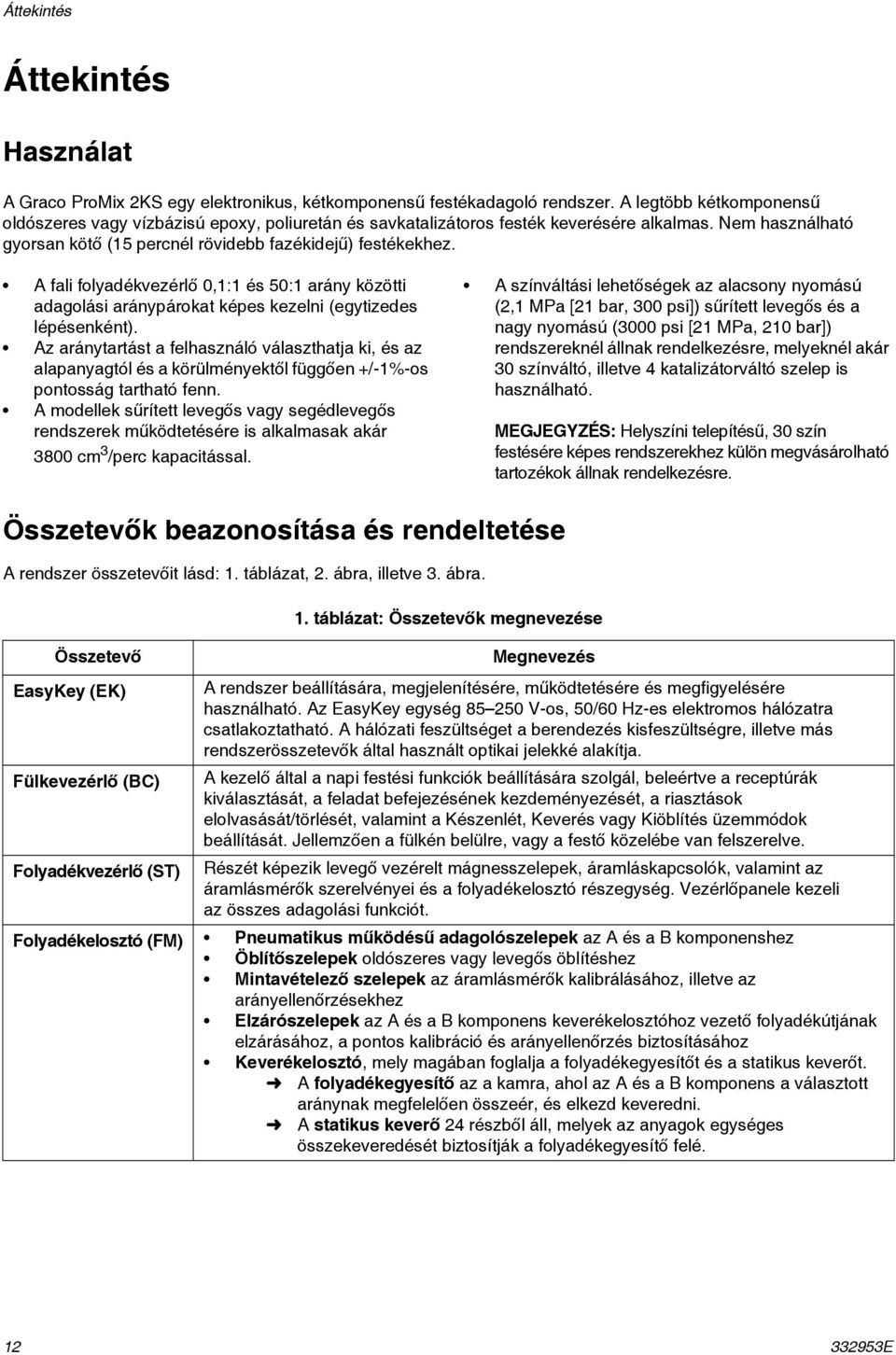 A fali folyadékvezérlő 0,: és 50: arány közötti adagolási aránypárokat képes kezelni (egytizedes lépésenként).