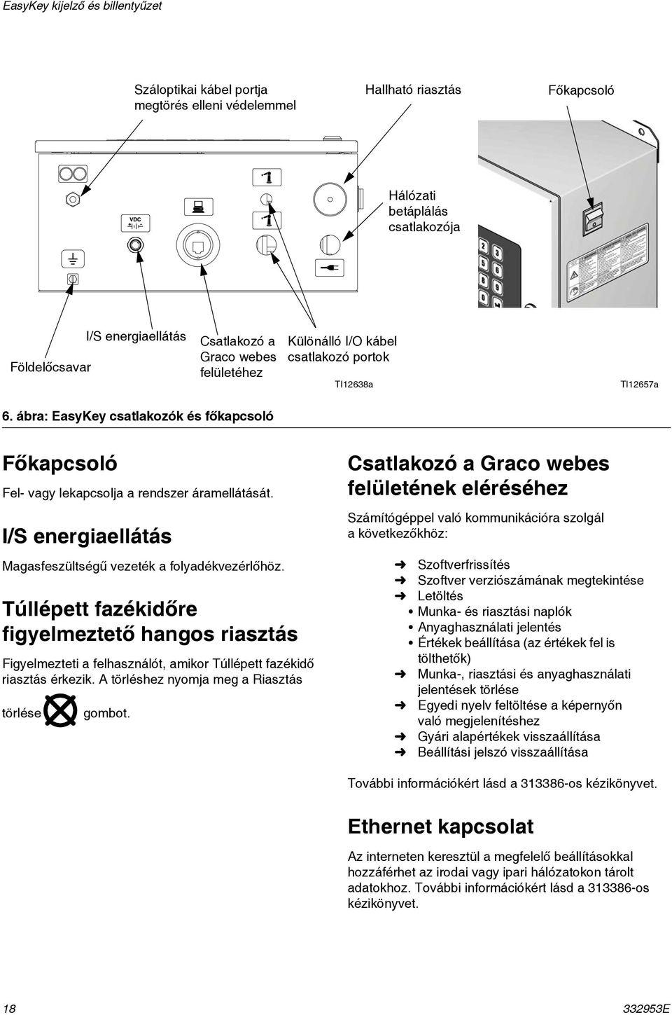 I/S energiaellátás Magasfeszültségű vezeték a folyadékvezérlőhöz. Túllépett fazékidőre figyelmeztető hangos riasztás Figyelmezteti a felhasználót, amikor Túllépett fazékidő riasztás érkezik.
