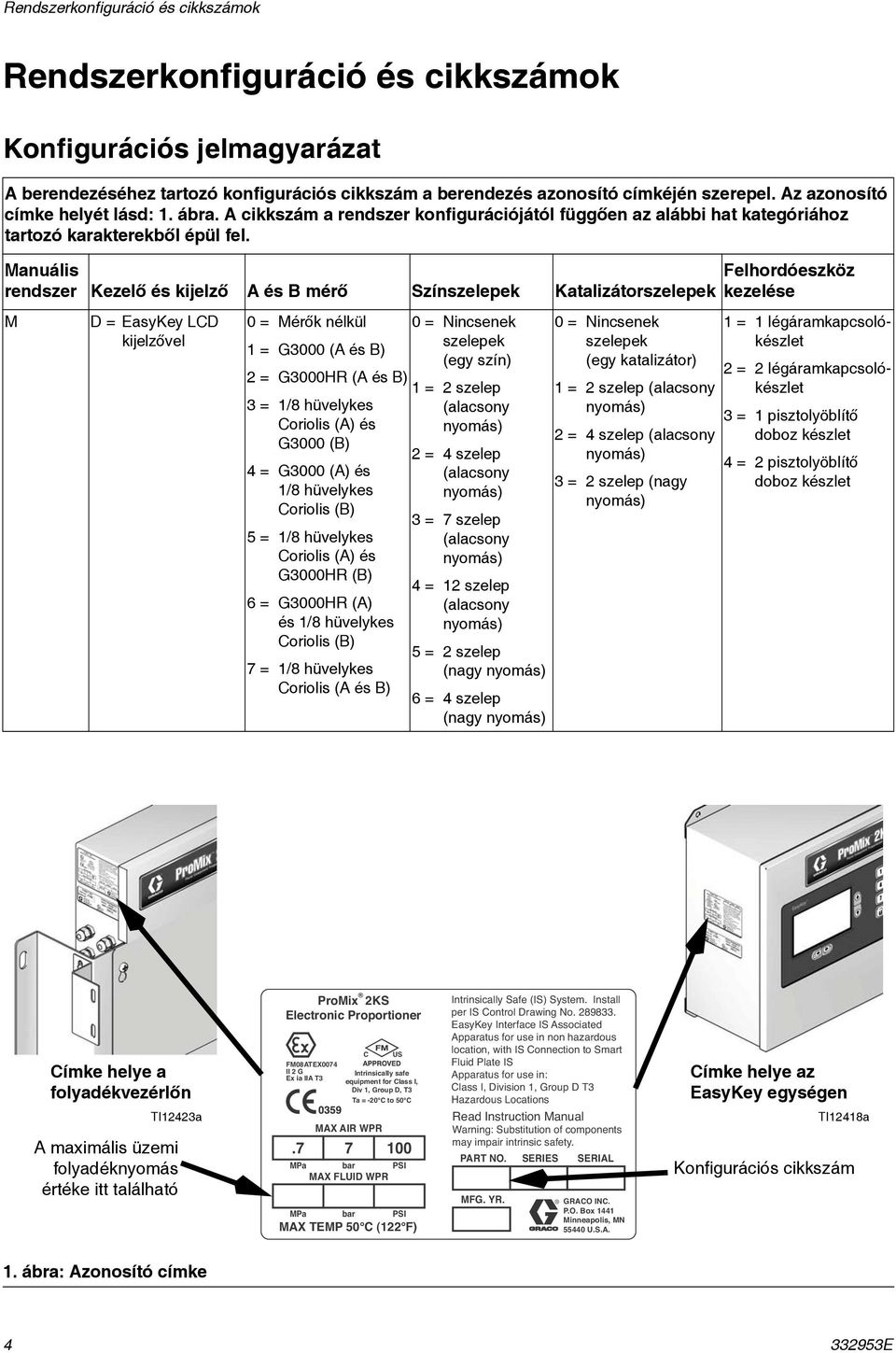 Manuális rendszer Kezelő és kijelző A és B mérő Színszelepek Katalizátorszelepek M D = EasyKey LCD kijelzővel 0 = Mérők nélkül = G3000 (A és B) 2 = G3000HR (A és B) 3 = /8 hüvelykes Coriolis (A) és