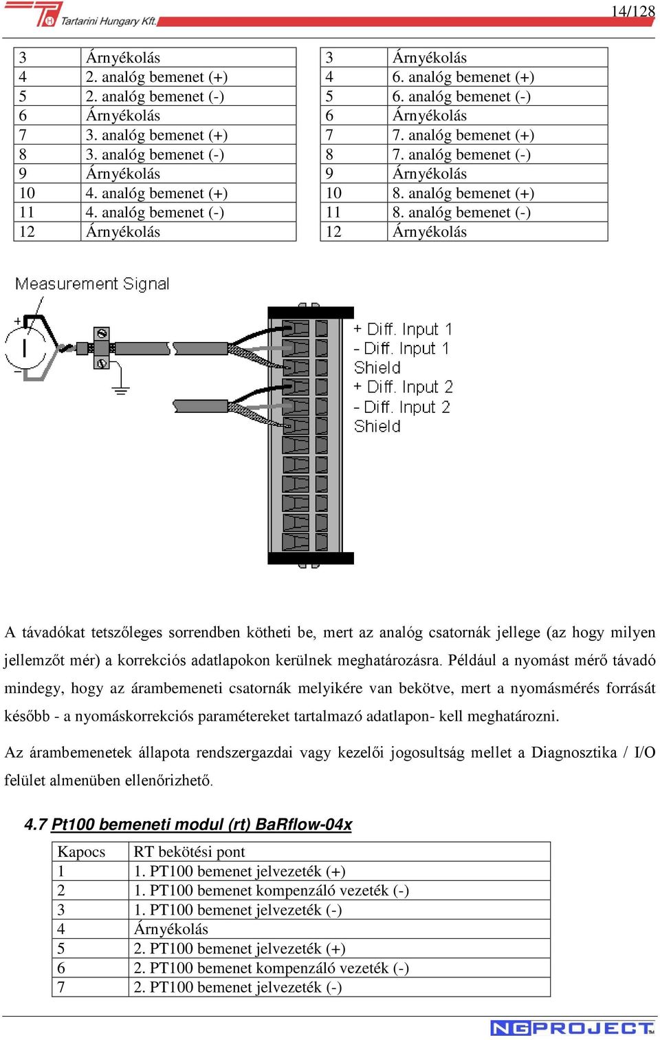 analóg bemenet (-) 12 Árnyékolás 12 Árnyékolás A távadókat tetszőleges sorrendben kötheti be, mert az analóg csatornák jellege (az hogy milyen jellemzőt mér) a korrekciós adatlapokon kerülnek