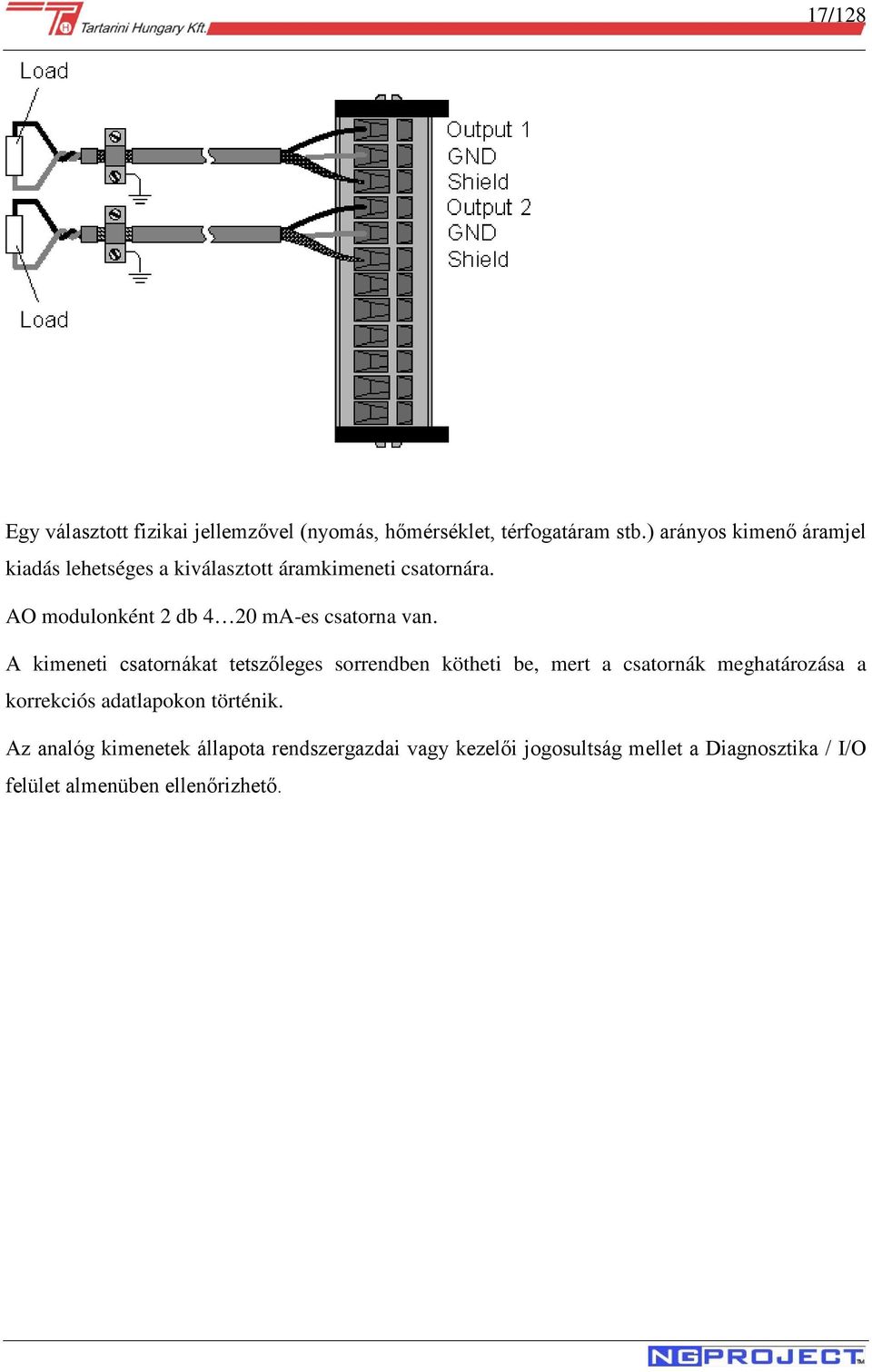AO modulonként 2 db 4 20 ma-es csatorna van.
