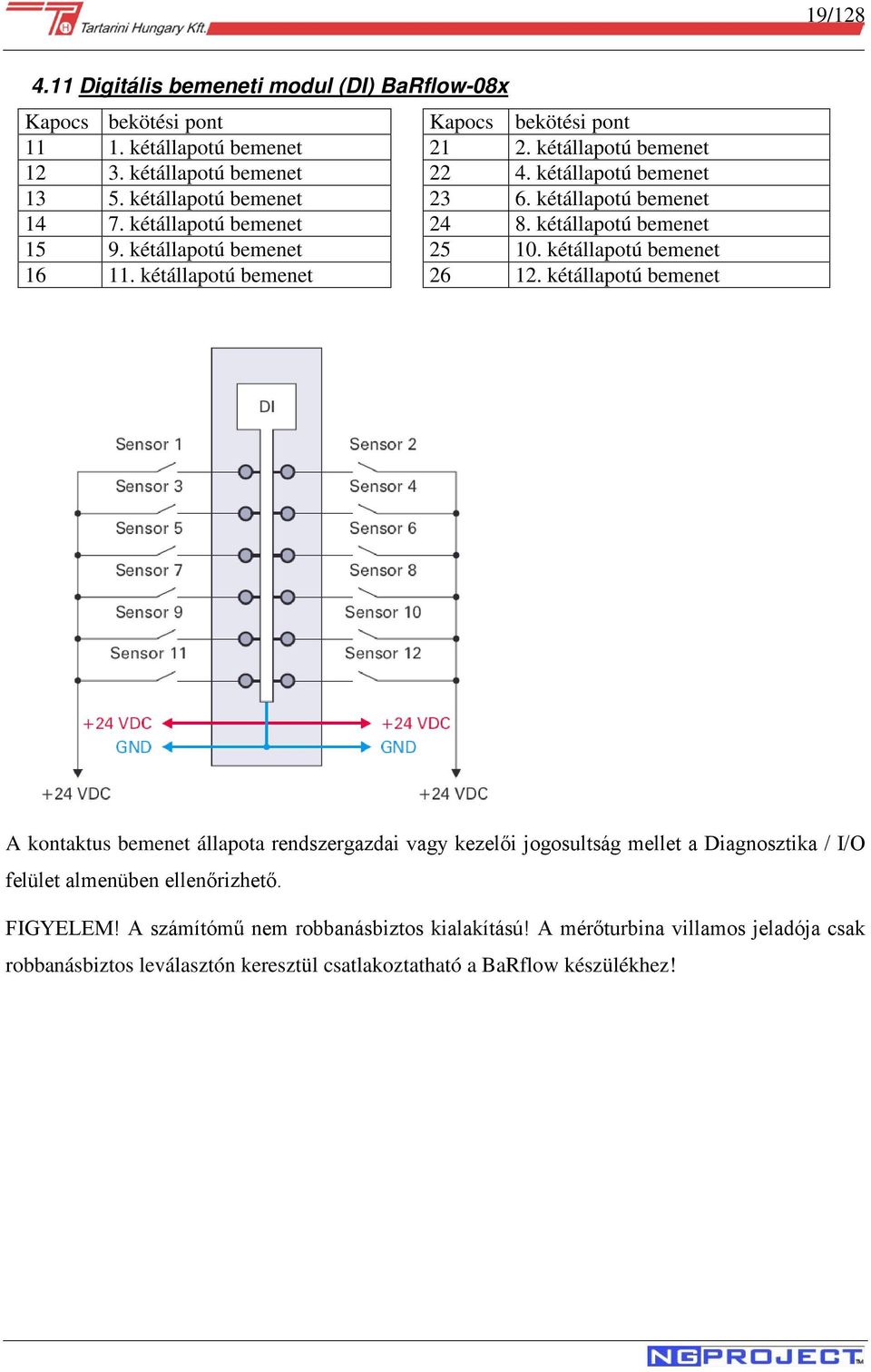 kétállapotú bemenet 25 10. kétállapotú bemenet 16 11. kétállapotú bemenet 26 12.