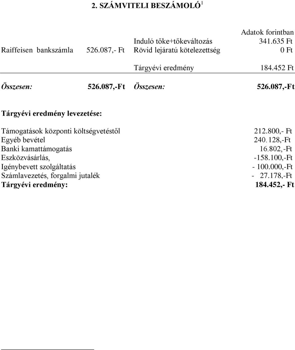 087,-Ft Tárgyévi eredmény levezetése: Támogatások központi költségvetéstől Egyéb bevétel Banki kamattámogatás Eszközvásárlás,