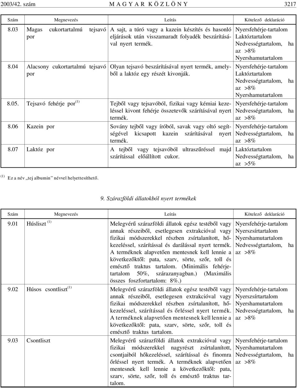 Olyan tejsavó beszárításával nyert termék, amelybõl a laktóz egy részét kivonják. 8.05.