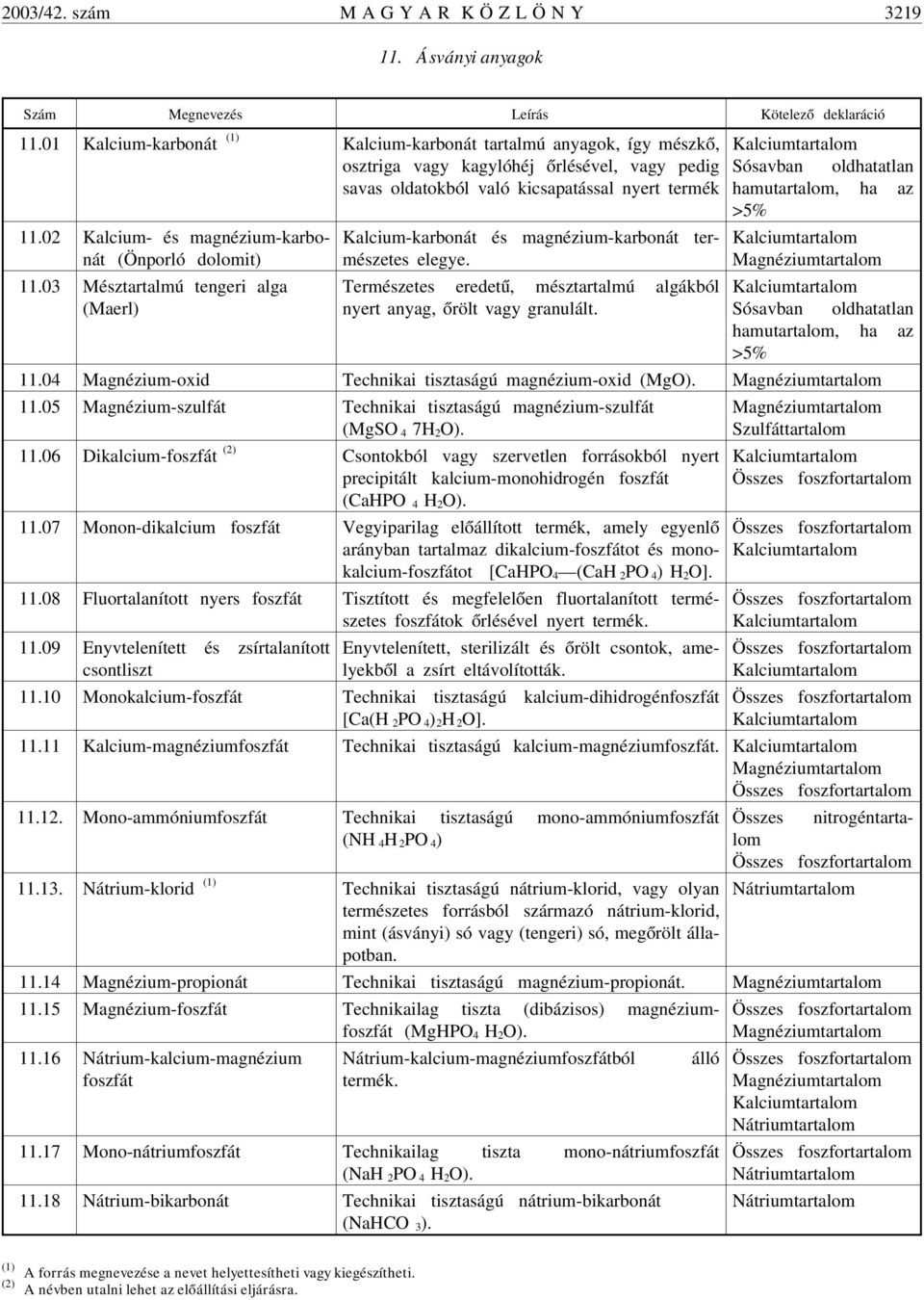 02 Kalcium- és magnézium-karbonát (Önporló dolomit) 11.03 Mésztartalmú tengeri alga (Maerl) Kalcium-karbonát és magnézium-karbonát természetes elegye.